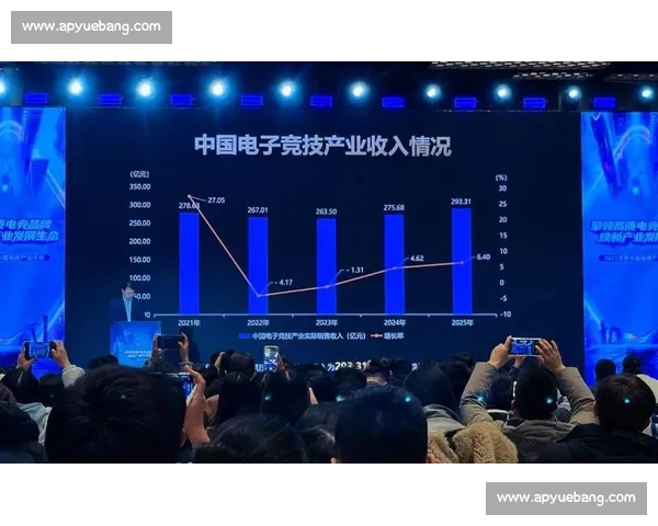 以电子竞技直播网站为核心的产业生态与内容创新发展趋势研究分析