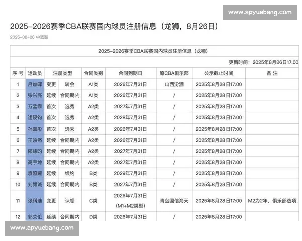 CBA赛事官网入口权威指南实时赛程数据购票资讯一站通服务平台 CBA赛事官网入口权威指南实时赛程数据购票资讯一站通服务平台