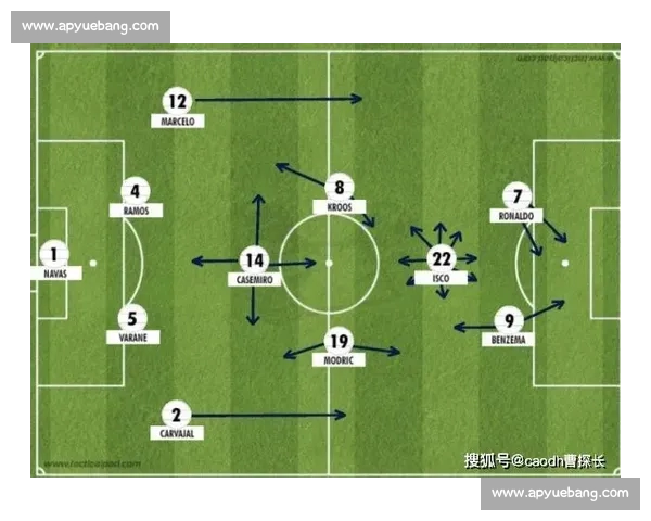 基于数据模型的欧冠技术统计深度解析与战术趋势洞察六年演变研究