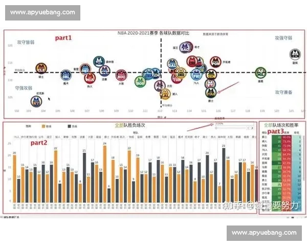 基于数据分析与指标体系的足球球队综合实力评估方法研究 基于数据分析与指标体系的足球球队综合实力评估方法研究