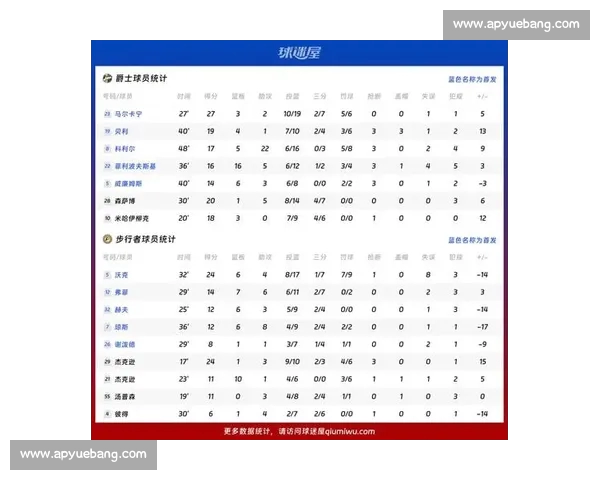 NBA赛后数据深度解析：从球员表现到战术布局的全面剖析